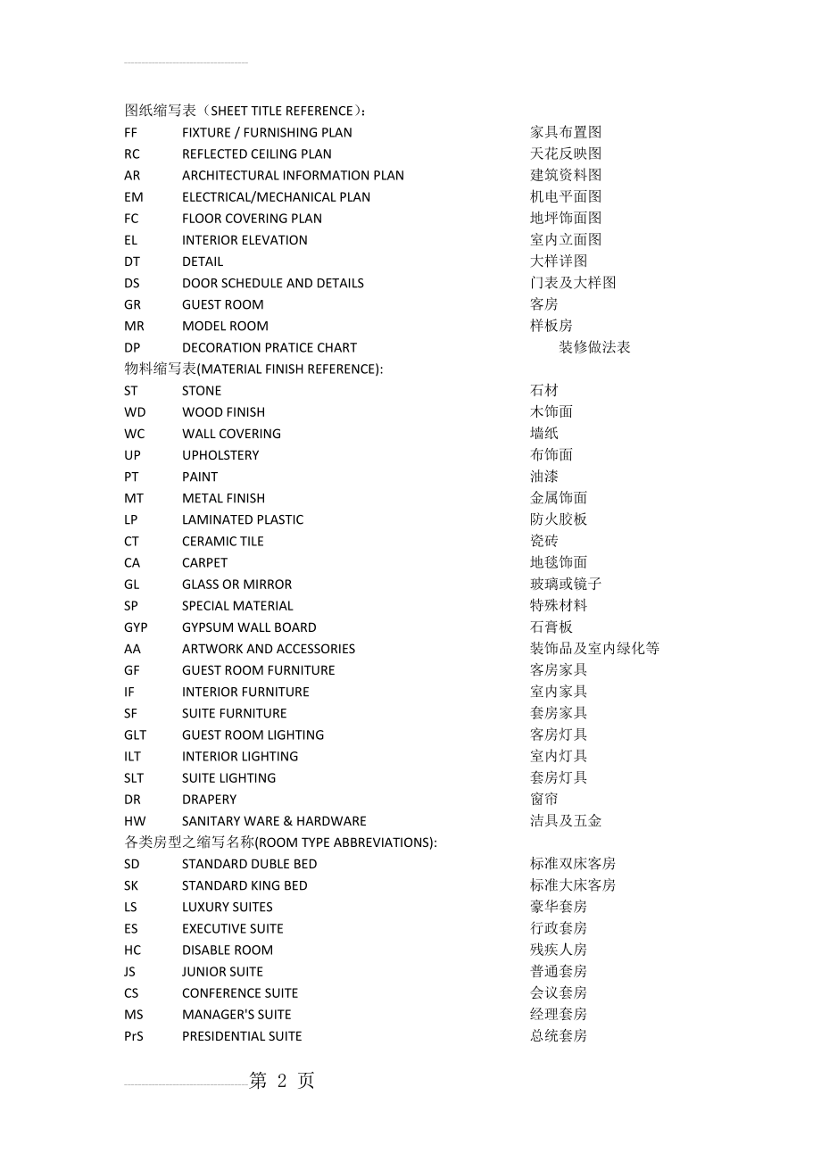 室内设计图纸英文简写(3页).doc_第2页