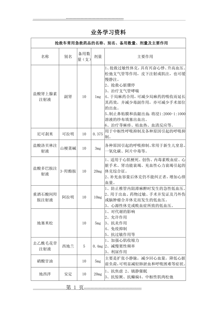 急救药品名称、剂量及用途(3页).doc_第1页