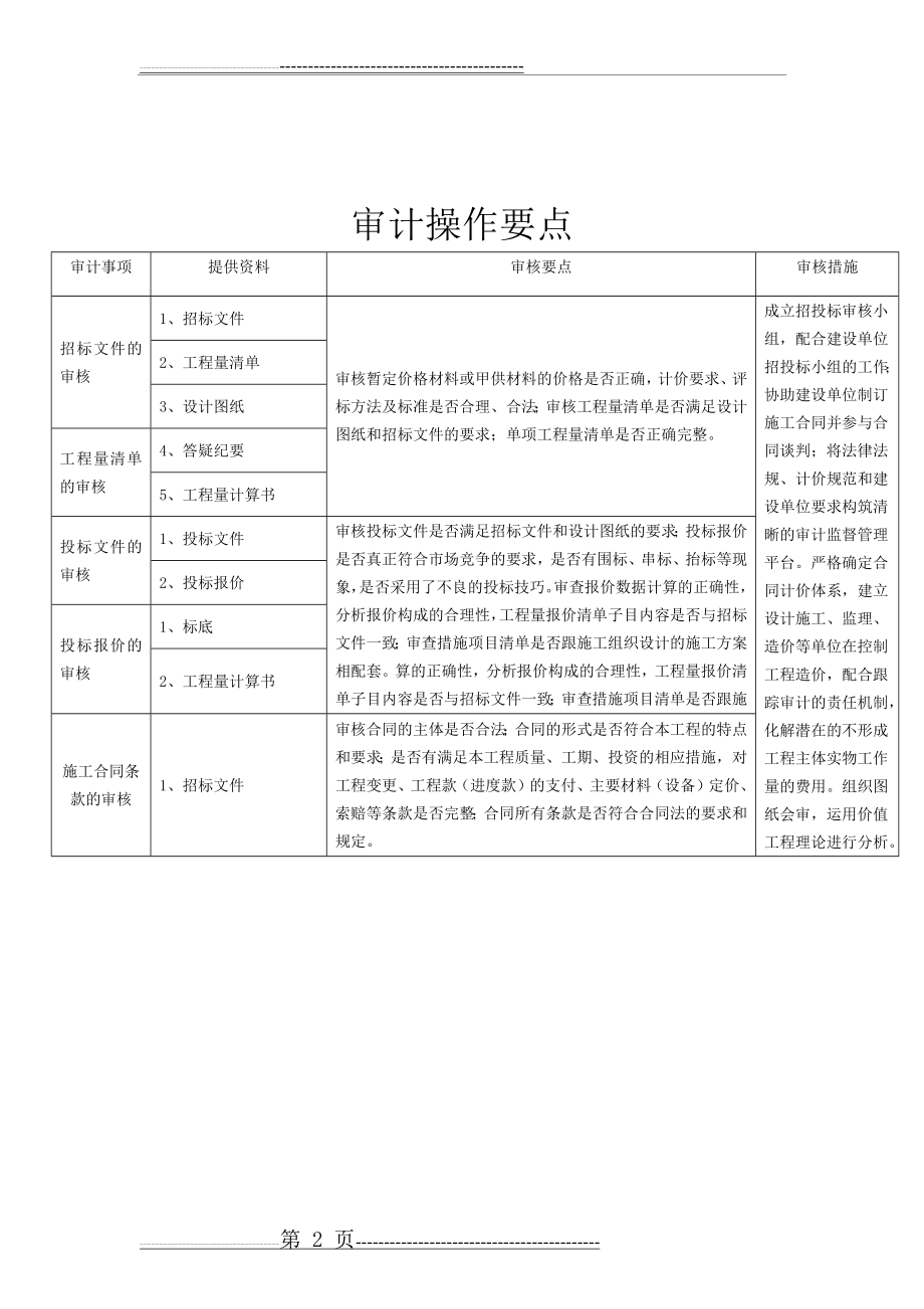 招投标审计底稿(68页).doc_第2页