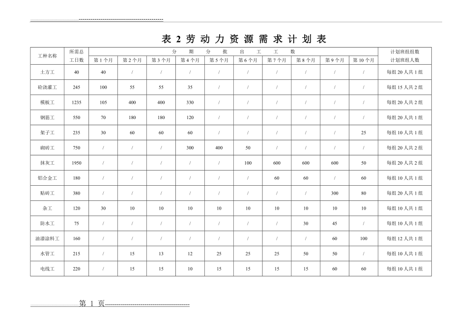 整套完整的施工进度网络图11642(10页).doc_第1页