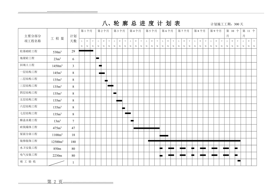 整套完整的施工进度网络图11642(10页).doc_第2页