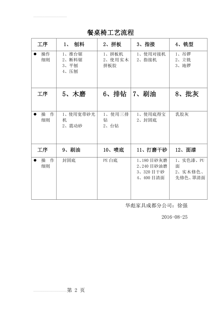 实木餐桌椅生产流程表(2页).doc_第2页