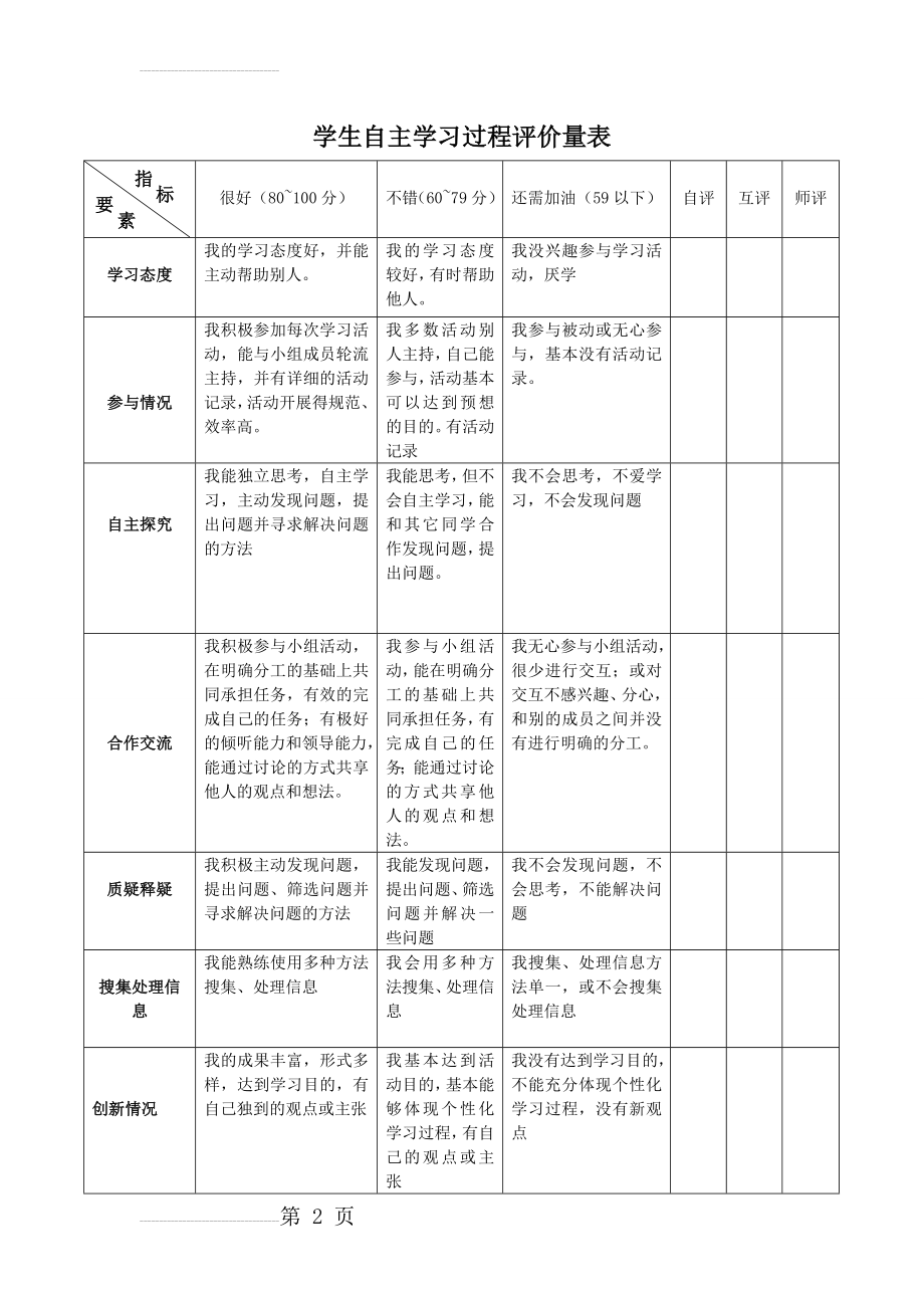 学生自主学习过程评价量表(3页).doc_第2页