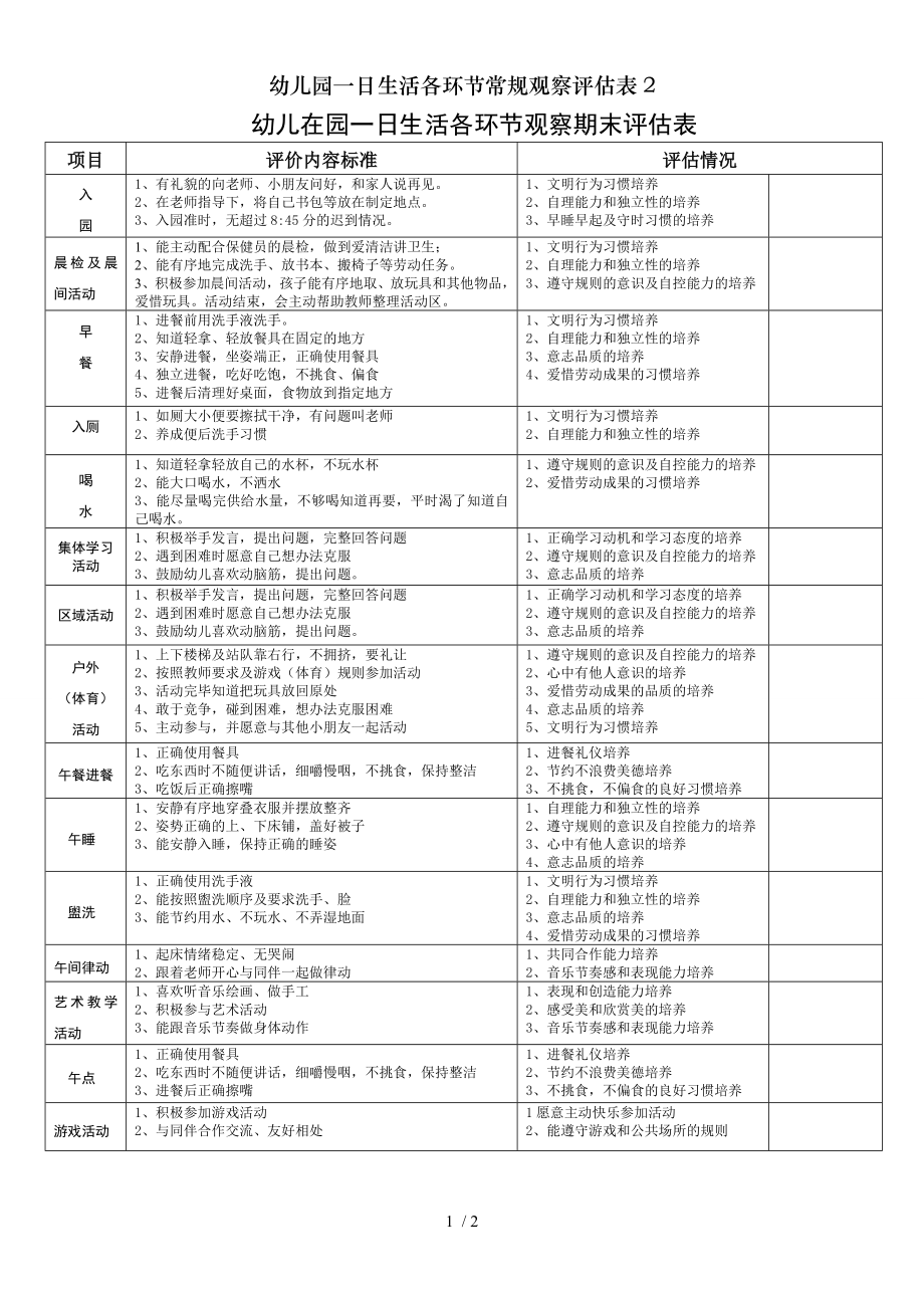 幼儿园一日生活各环节常规观察评估表2.doc_第1页