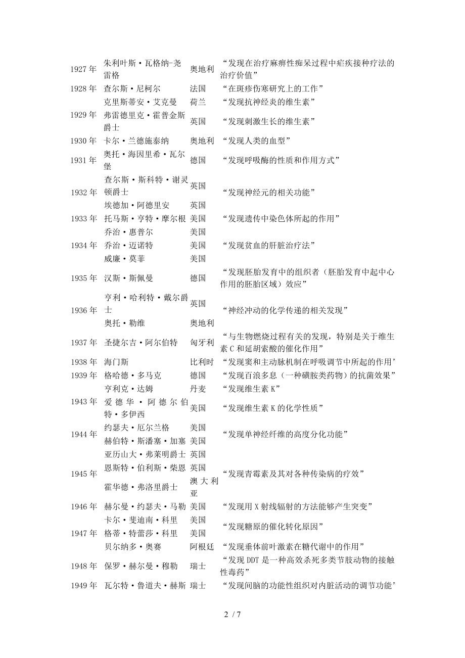 历届诺贝尔生理学或医学奖获奖者19012018.doc_第2页