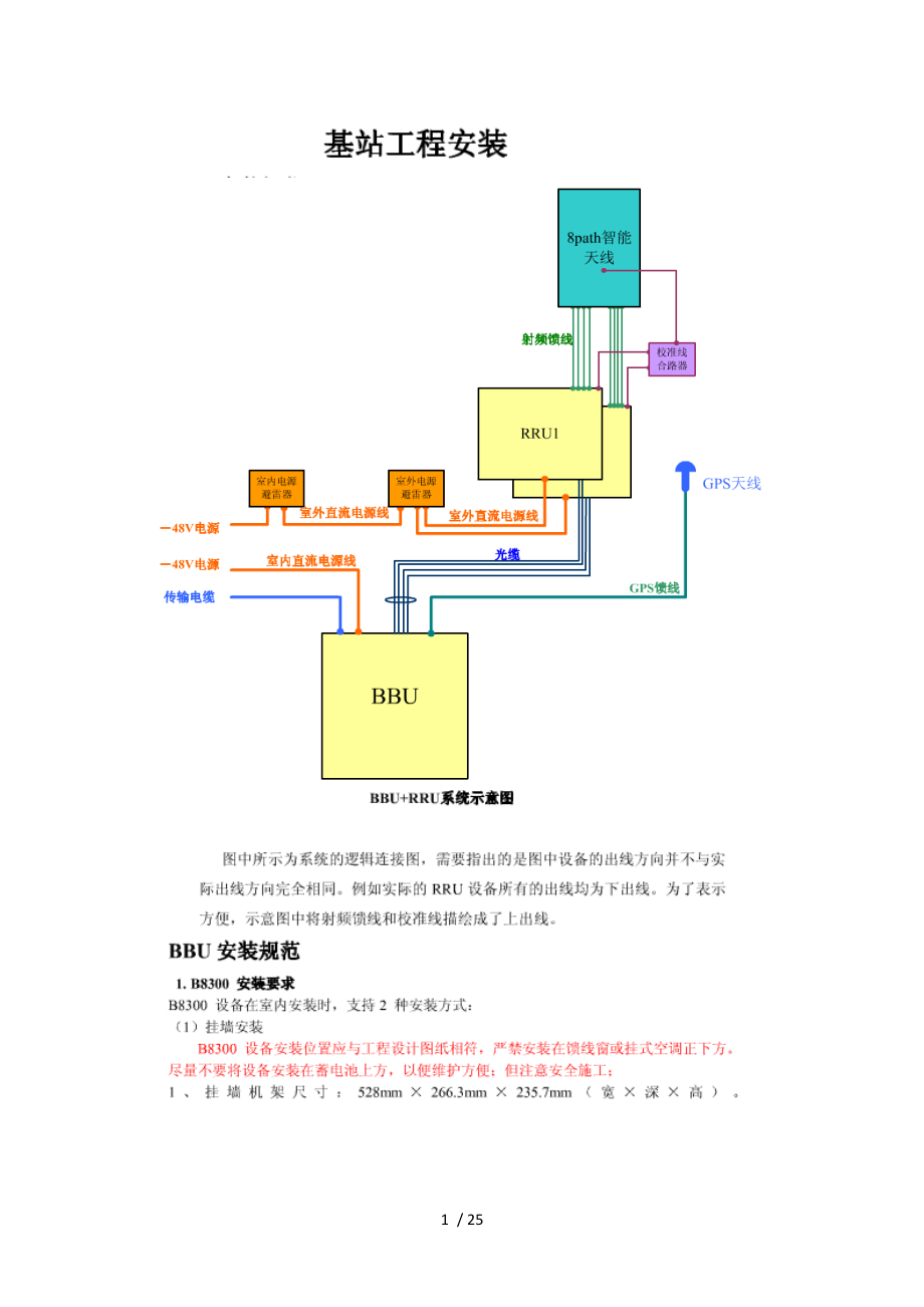 基站工程安装BBURRU.docx_第1页