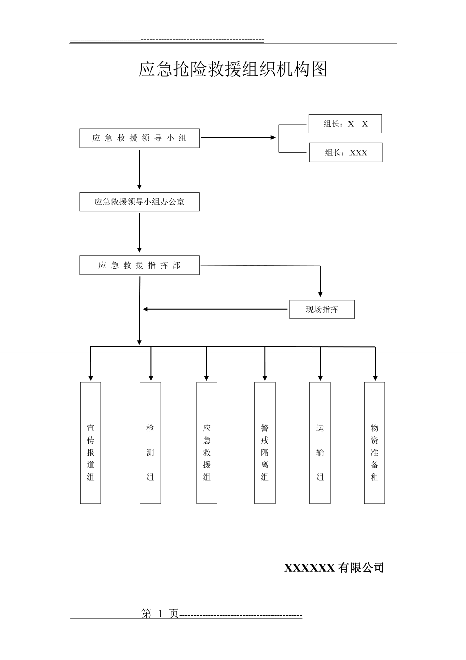 应急抢险救援组织机构图(1页).doc_第1页