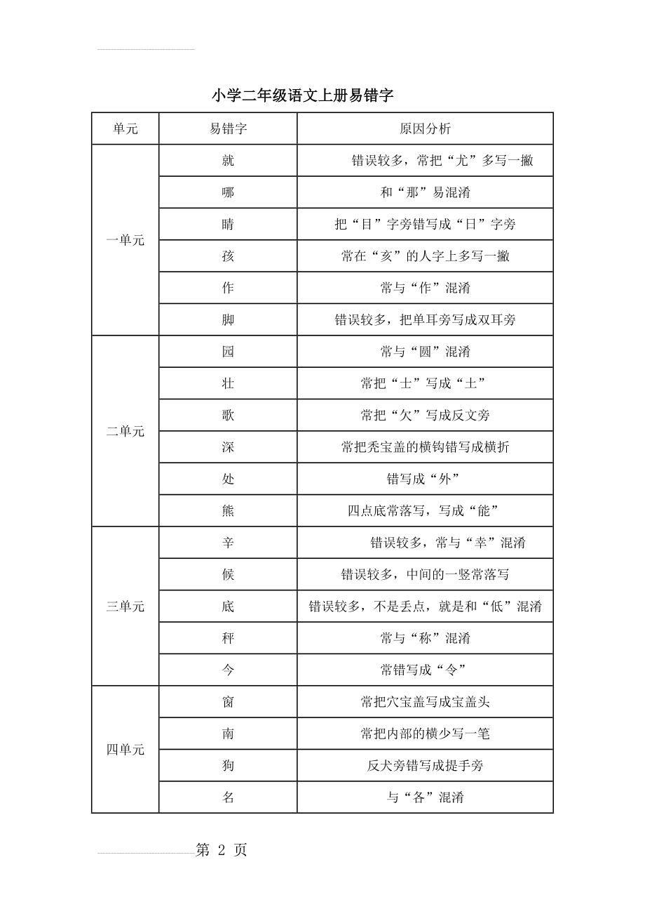 小学二年级语文上册易错字(4页).doc_第2页