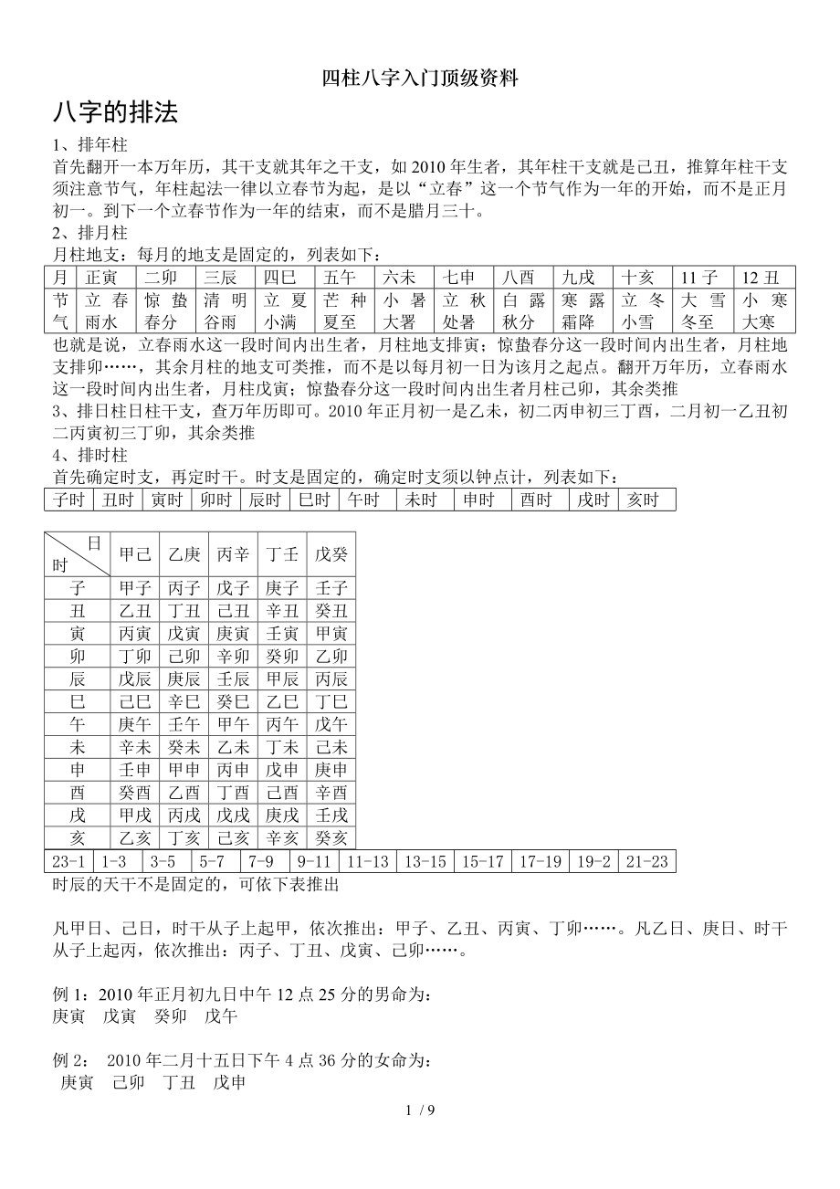 四柱八字入门顶级资料.doc_第1页