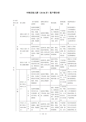 目标消费人群25岁35岁客户群分析.doc