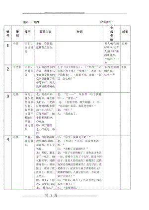 影视文学作业——烦恼人生分镜头剧本(5页).doc