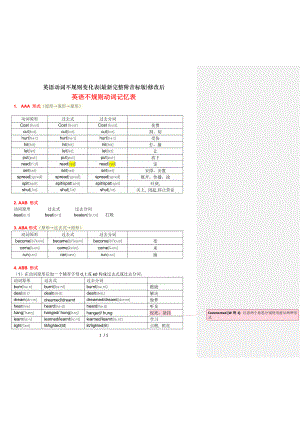 英语动词不规则变化表完整附音标版修改后.doc