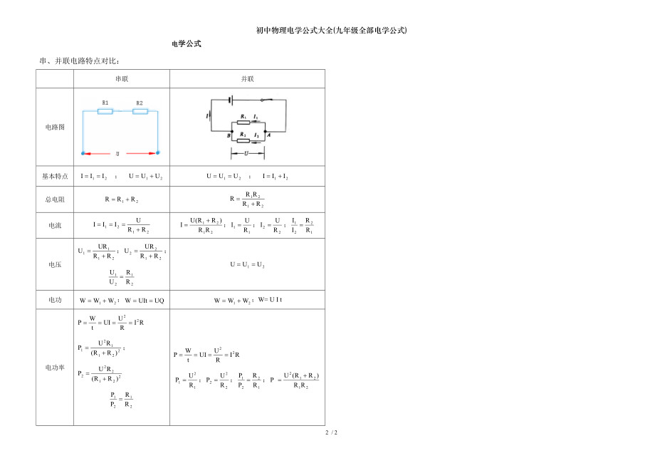 初中物理电学公式大全九年级全部电学公式.doc_第2页