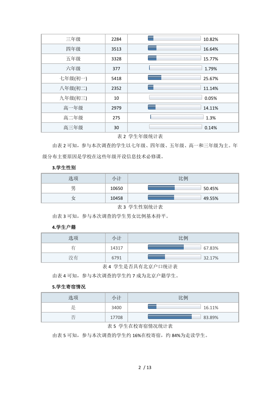 青少年科普信息化调研报告(2014.7.28).docx_第2页