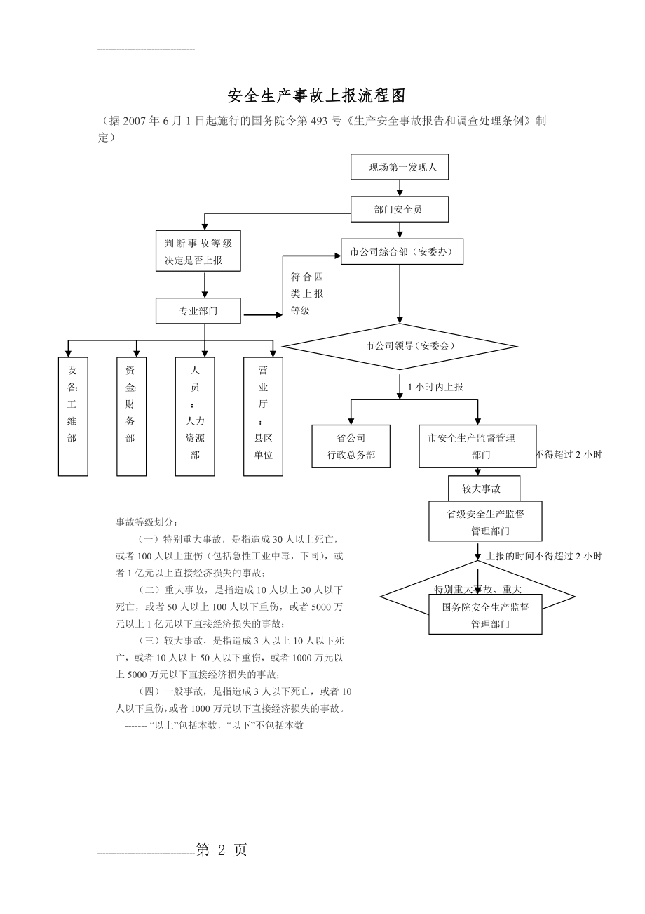 安全生产事故上报流程图(2页).doc_第2页