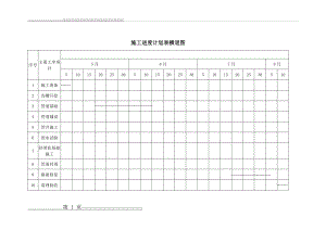 施工进度计划表横道图(2页).doc