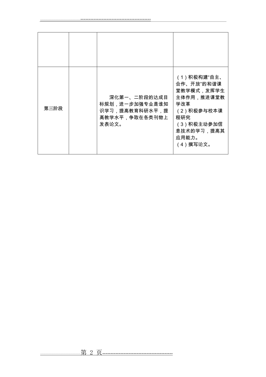 教师专业自我发展规划(2页).doc_第2页