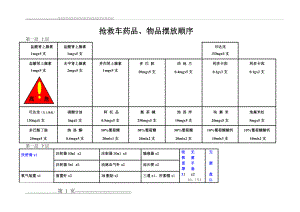 抢救车顺序(2页).doc