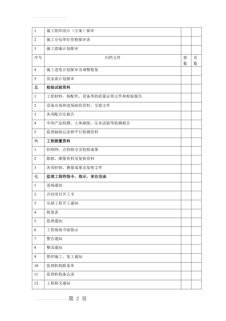 工程监理资料移交业主清单(5页).doc_第2页