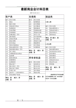 新版商业会计科目表(2页).doc