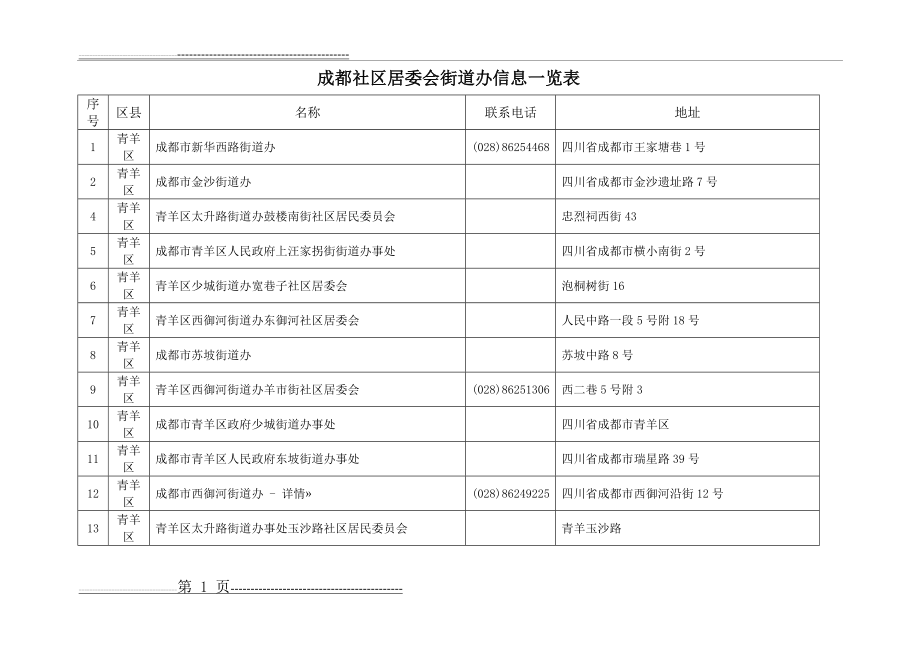 成都社区居委会街道办信息一览表(12页).doc_第1页