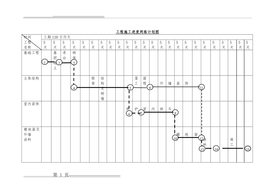 房建工程施工进度网络计划图(2页).doc_第1页