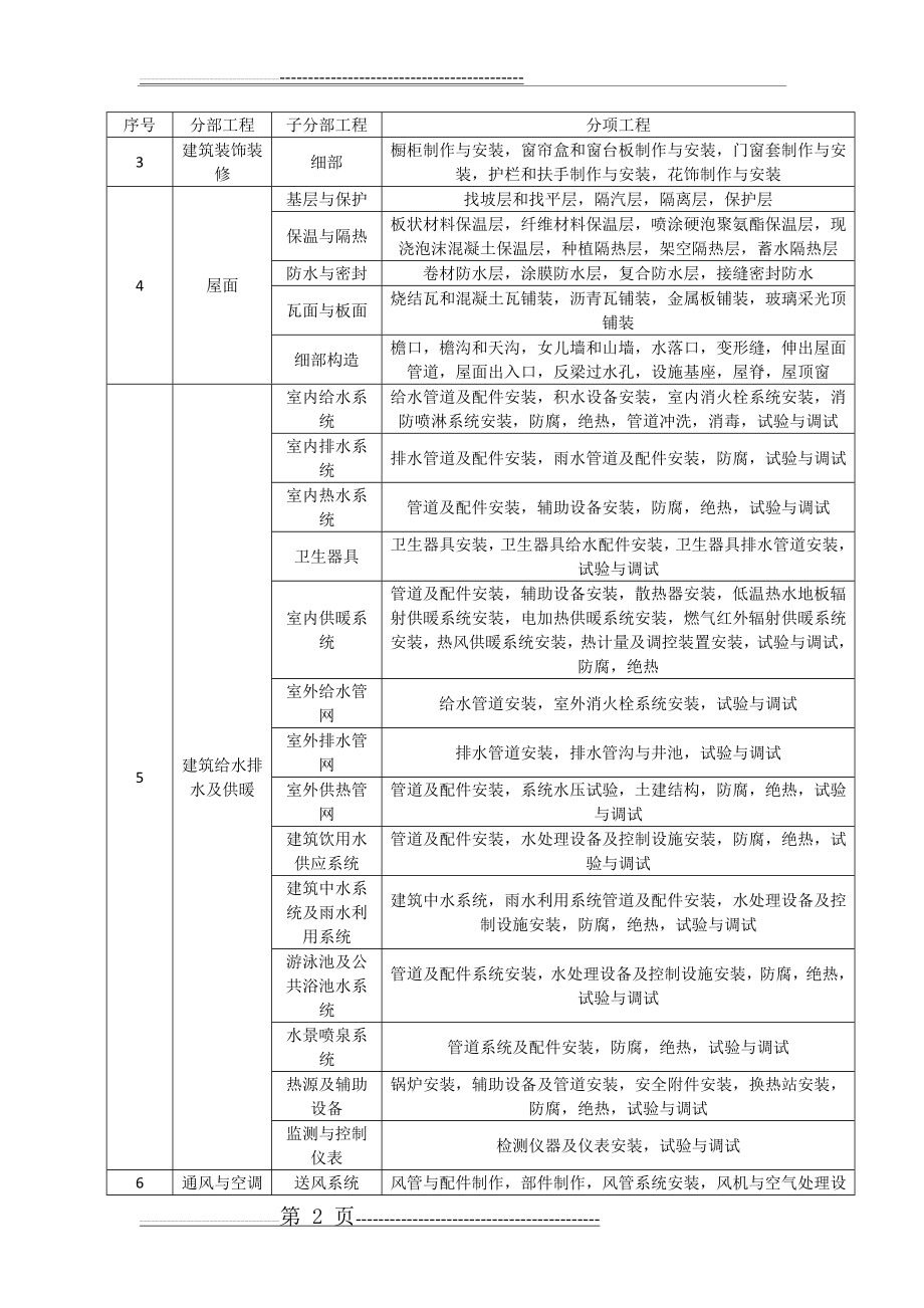 房建分部分项工程划分(6页).doc_第2页