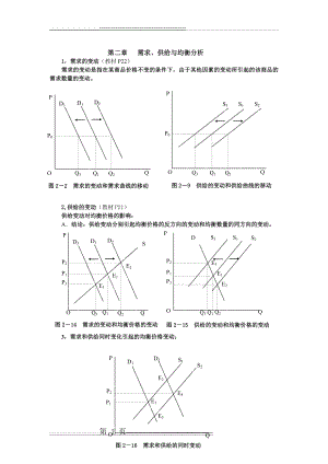 微观经济学图示分析汇总22483(17页).doc