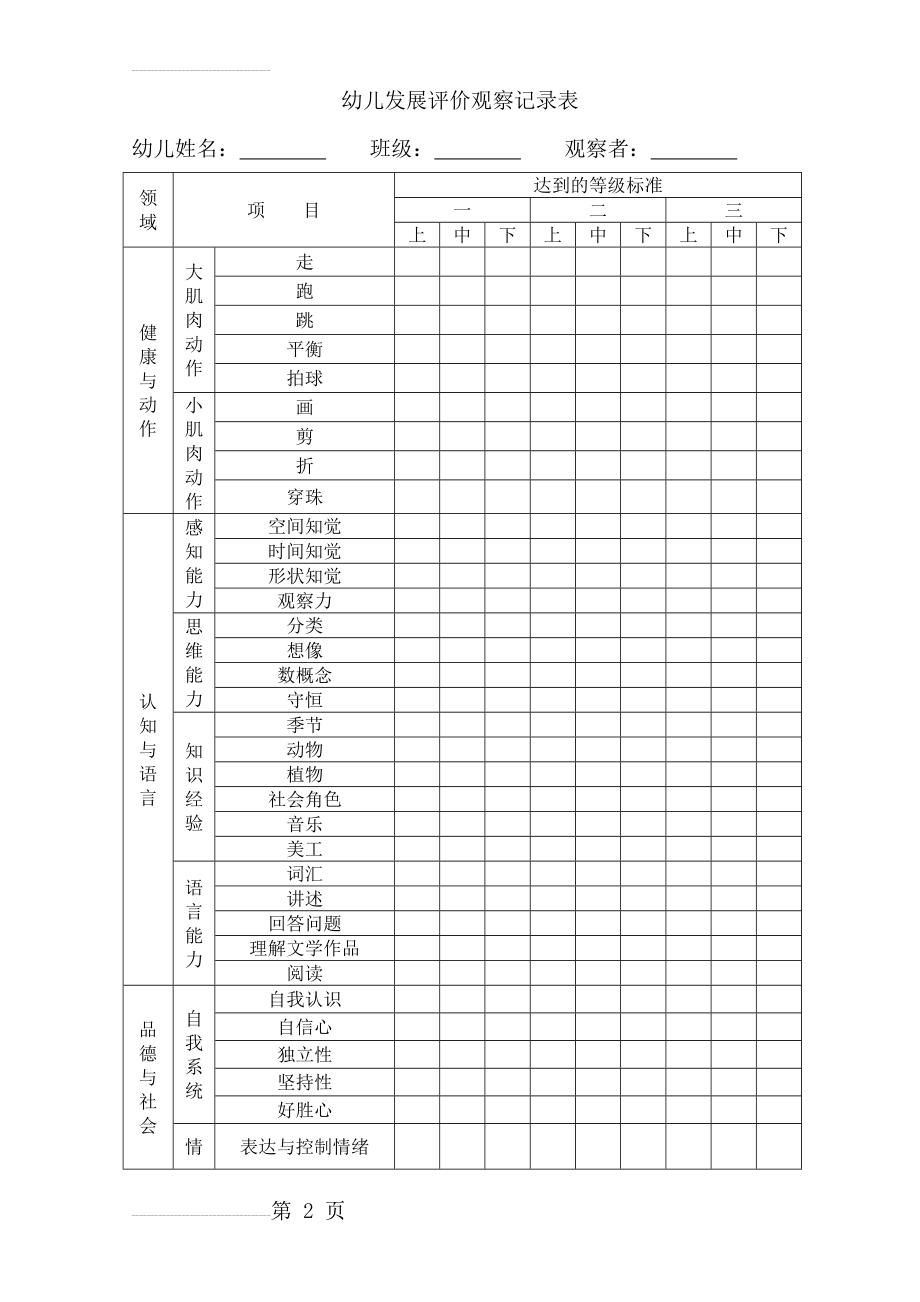 幼儿个体发展评价观察记录表(4页).doc_第2页