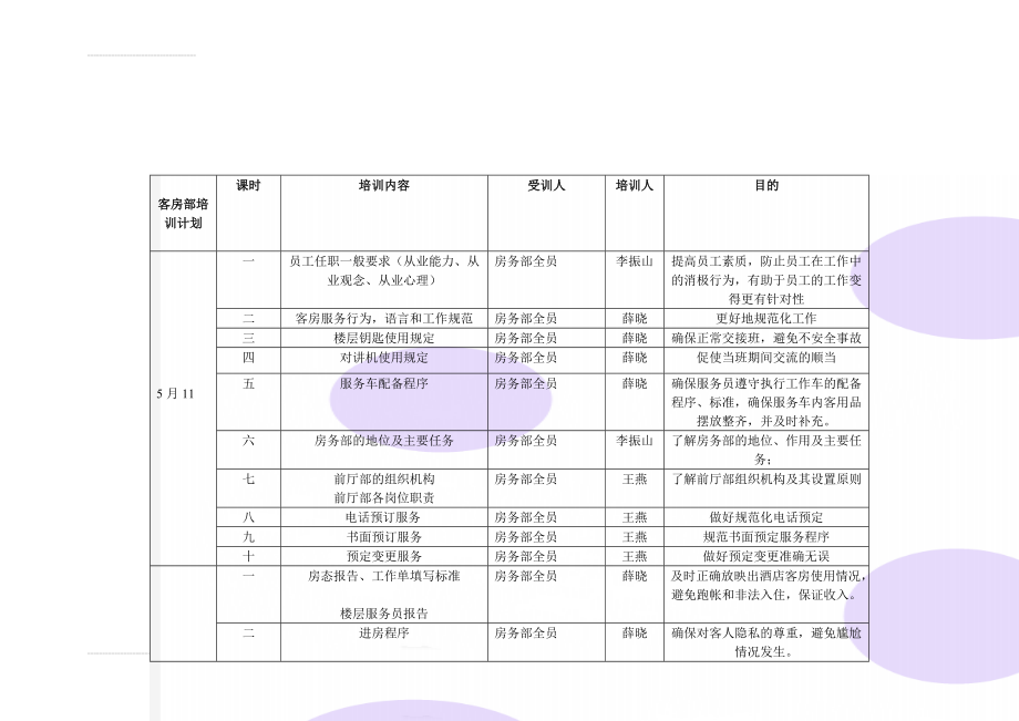 客房部培训计划(6页).doc_第1页