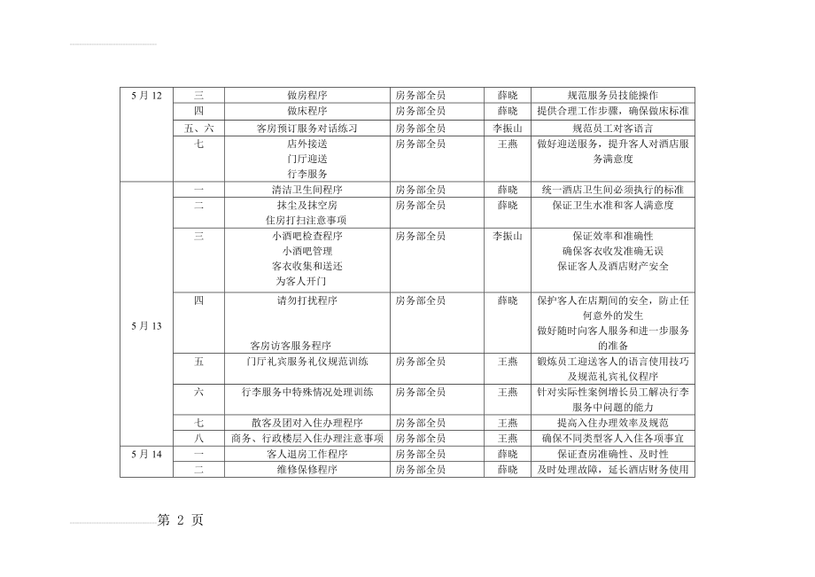 客房部培训计划(6页).doc_第2页