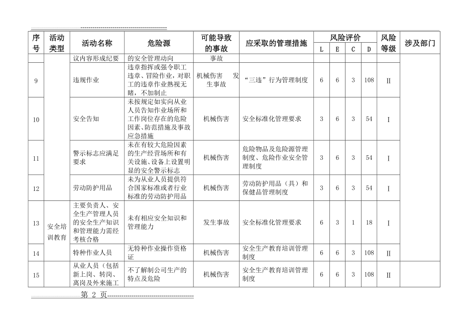 普通货物运输公司危险源辨识与评价清单(12页).doc_第2页