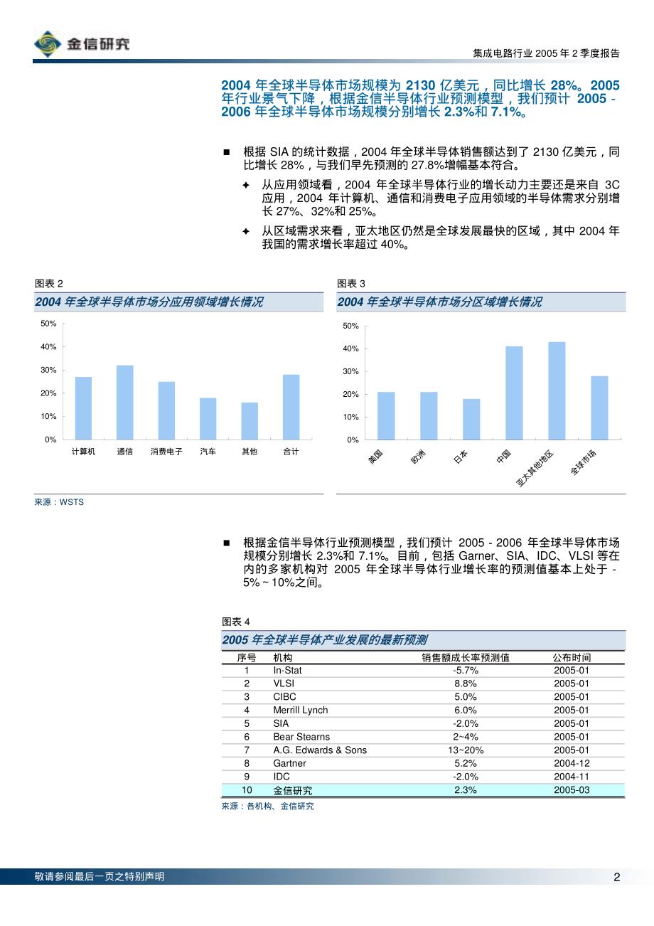 电器行业2005年分析报告.PDF_第2页