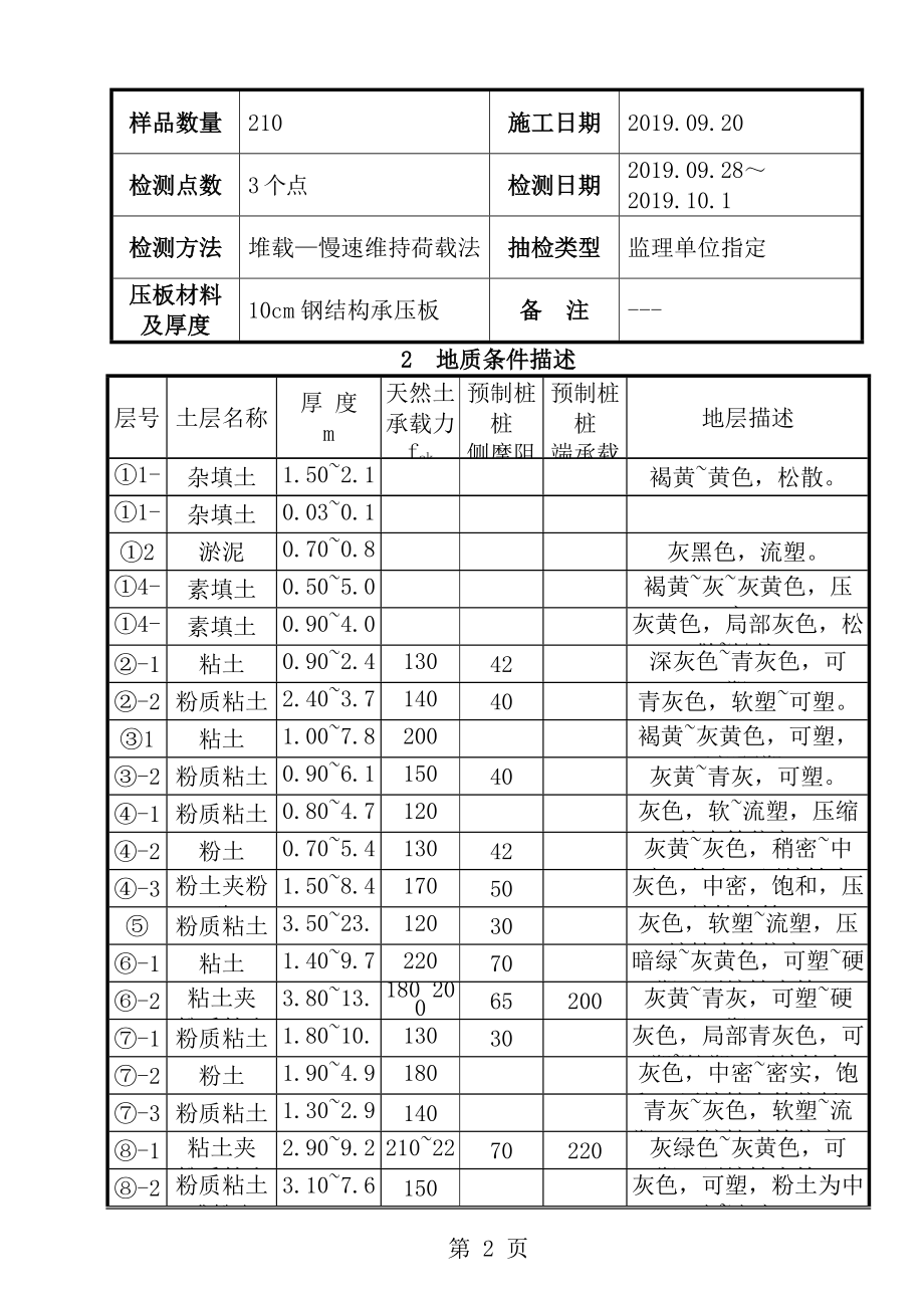 处理地基静载检测报告[1].doc_第2页