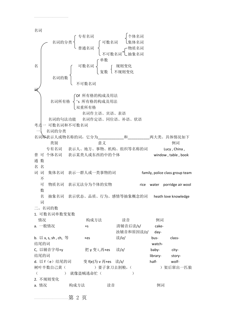 小升初英语名词讲解和练习题(4页).doc_第2页