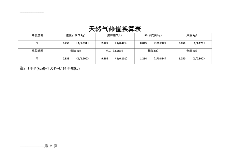 天然气热值换算表(2页).doc_第2页