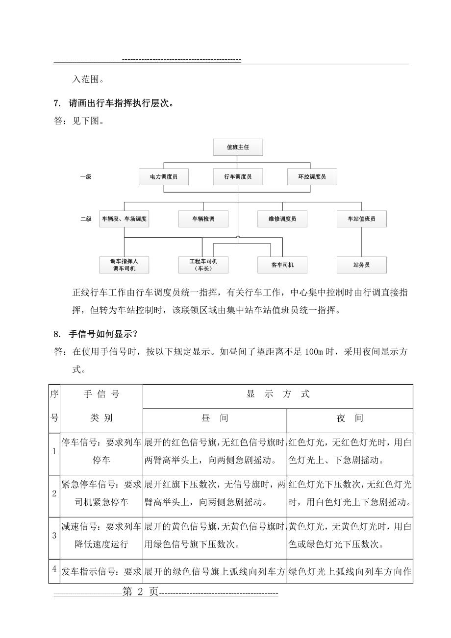 技能竞赛复习题(27页).doc_第2页