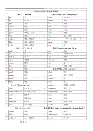 广州市三年级下册英语单词表(2页).doc