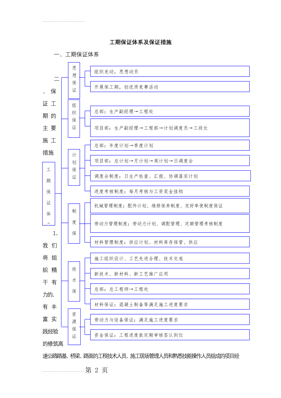 工期保证体系及保证措施(4页).doc_第2页