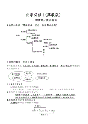 高一化学必修1苏教版专题知识点重点难点总结笔记.doc