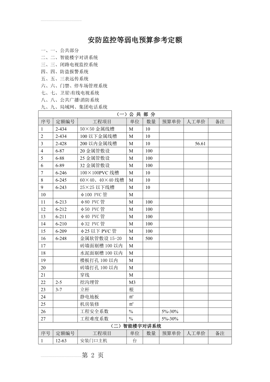 安防监控等弱电工程预算参考定额(5页).doc_第2页