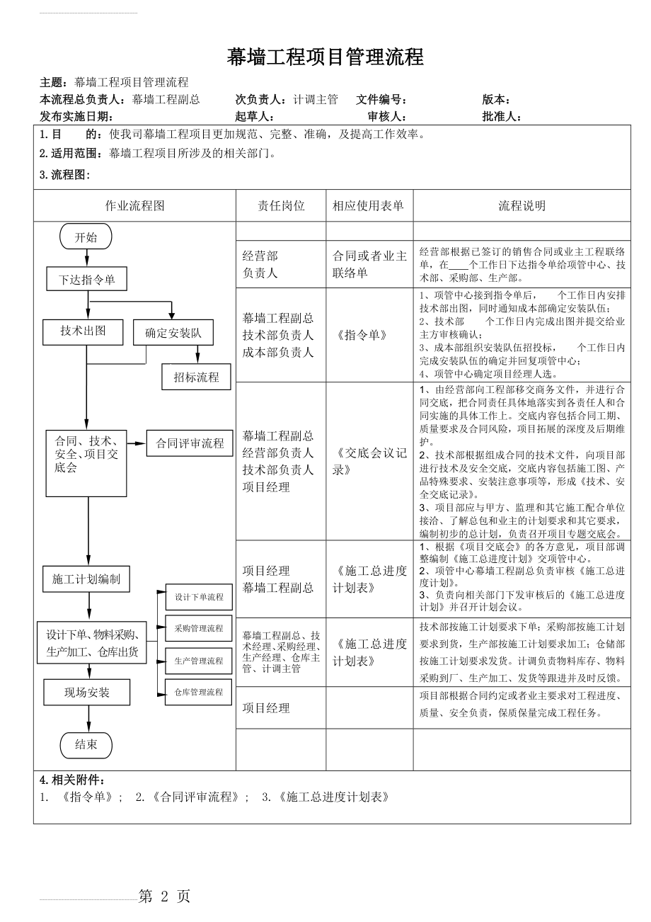 幕墙工程项目管理流程(3页).doc_第2页