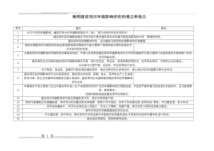 建设项目环境影响评价的重点和难点(1页).doc