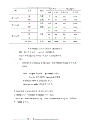 形容词性物主代词和名词性物主代词表格及用法(1页).doc