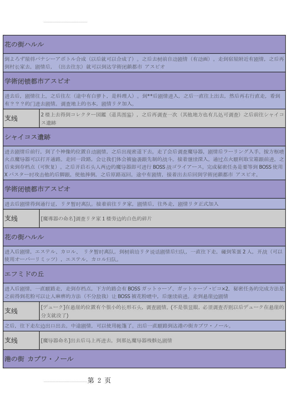 宵星传说攻略(23页).doc_第2页