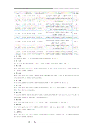 快乐10分玩法解释(1页).doc