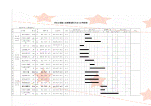 市政工程施工进度横道图(内含CAD网络图)(3页).doc