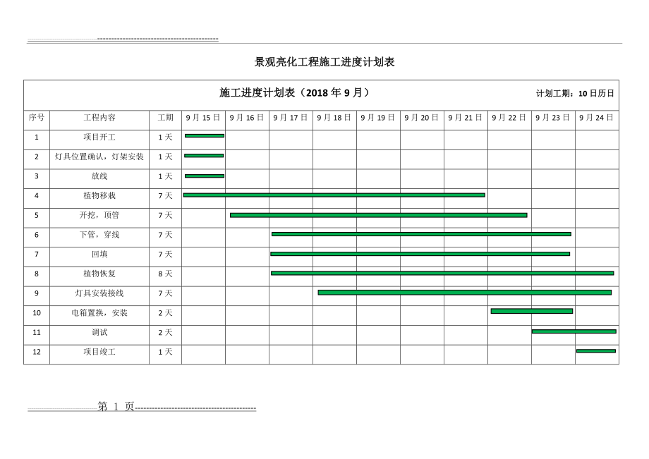 施工进度计划表12231(3页).doc_第1页