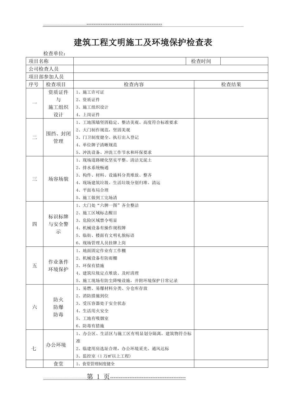 建筑施工项目文明施工及环境保护检查表2(2页).doc_第1页