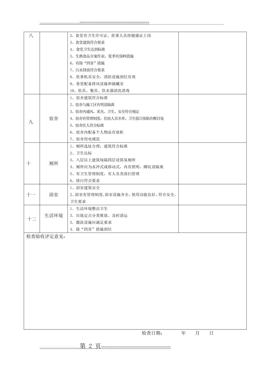 建筑施工项目文明施工及环境保护检查表2(2页).doc_第2页